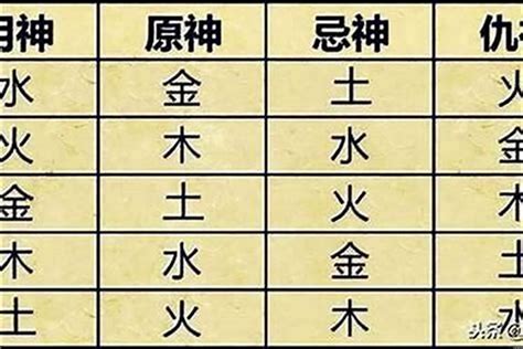 用神忌神計算|生辰八字算命、五行喜用神查詢（免費測算）